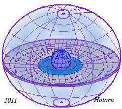 Пространственно-временная структура Ноосферы